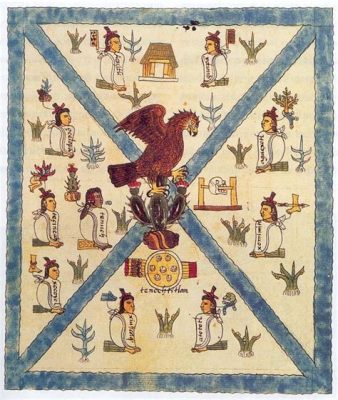 The Codex Mendoza, An Intricate Tapestry of Aztec History and Symbolism